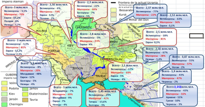 Какие народы заселяли новороссию