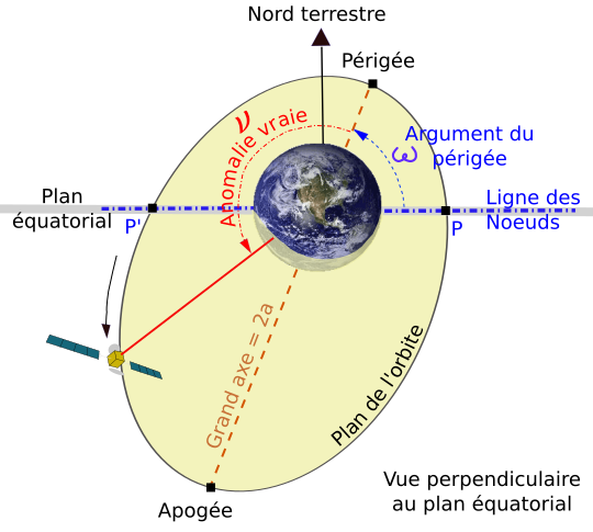 File:Vue orbite satellite parallèle au plan équatorial.svg