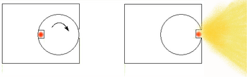 This torch-type camera uses a wheel design. The radioactive source is in red, and the gamma rays are yellow. Wheelradiographymachine.png