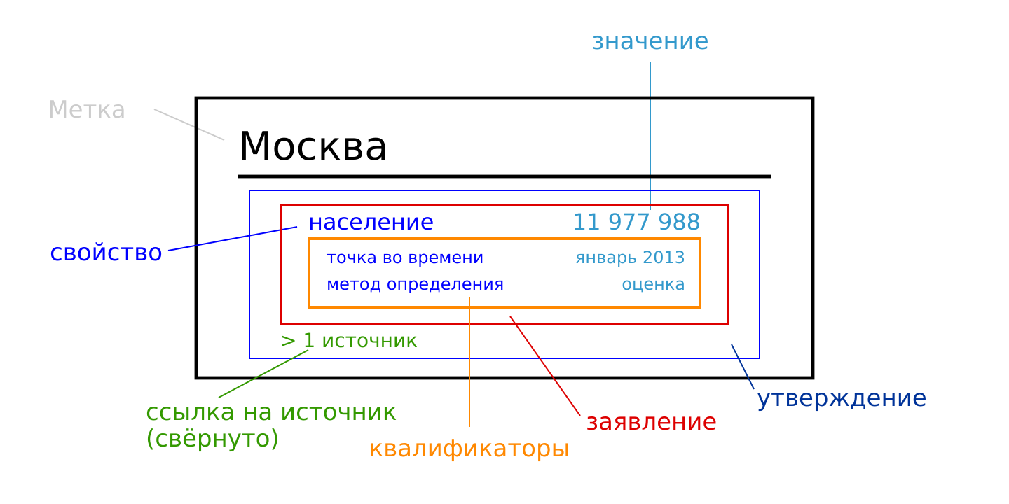 Метод дата. CSS syntax. Селектор блока html. CSS Block.