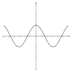 Raiz De Una Funcion Wikipedia La Enciclopedia Libre