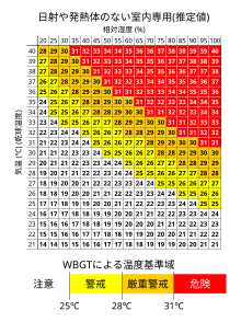 湿球黒球温度 - Wikipedia