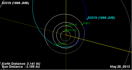 Орбита астероида 53319 (плоскость).png