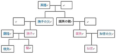 カードキャプターさくら 主人公の家系図.jpg