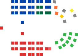 Australian Senate: Upper house of the Parliament of Australia