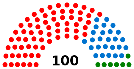 ไฟล์:22nd_Thailand_House_of_Representatives_composition_(Partylist).svg