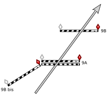 3DE combinaison direct way.svg