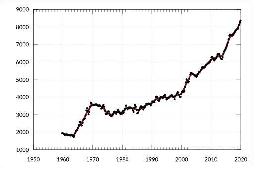 File:ABS-5206.0-AustralianNationalAccounts-NationalIncomeExpenditureProduct-ExpenditureOnGrossDomesticProductChainVolumeMeasures-GeneralGovernment National-FinalConsumptionExpenditure Defence-A2304202F.svg