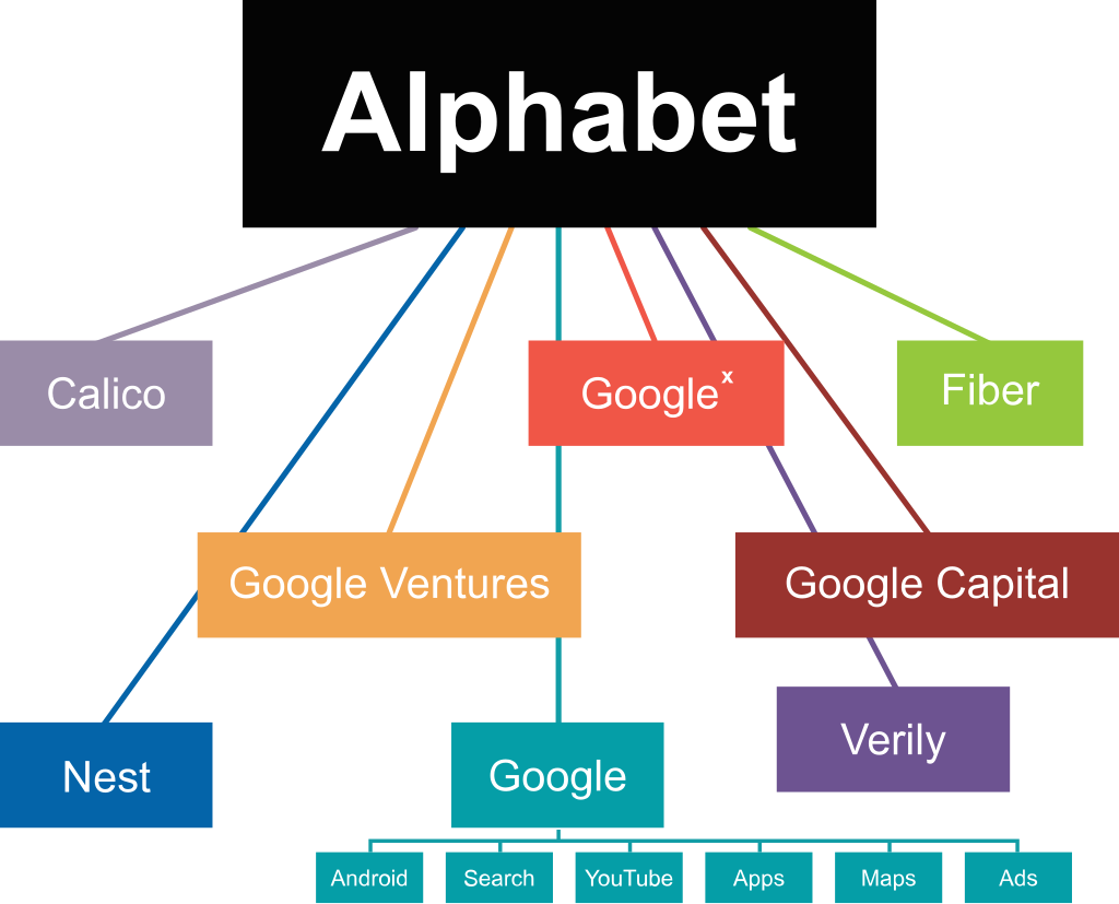 Ad source. Alphabet гугл. Альфа бета. Alphabet Inc. Alphabet Inc logo.