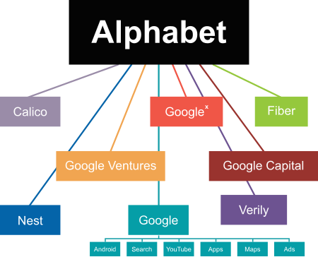 Tập_tin:Alphabet_Chart-vector.svg