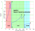 Thumbnail for version as of 09:30, 6 May 2014