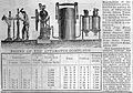 Apparatus for making of soda water Wellcome L0000464.jpg