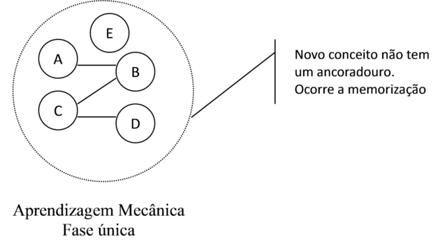 Aprendizagem Mecânica