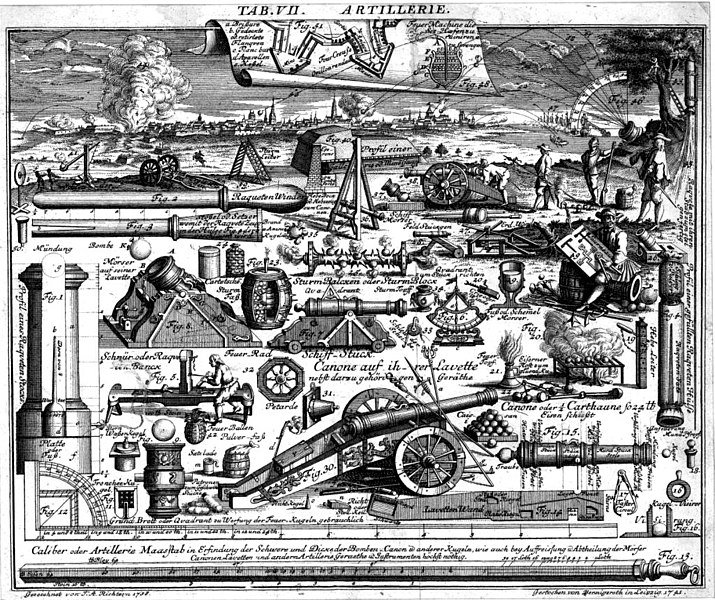 File:Artillerie uebersicht von 1741.jpg