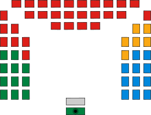 Composition de la chambre.