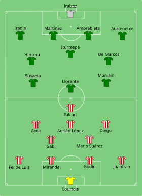 Atlético Madrid - Athletic Bilbao 2012-05-09.svg