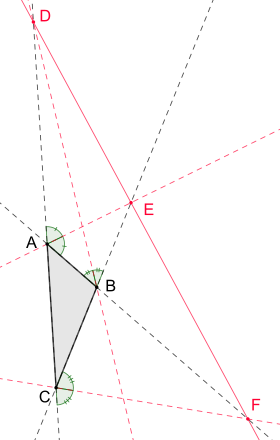 exterior angle bisectors (dotted red):
Points D, E, F are collinear and the following equations for ratios hold:

|
E
B
|
|
E
C
|
=
|
A
B
|
|
A
C
|
{\displaystyle {\tfrac {|EB|}{|EC|}}={\tfrac {|AB|}{|AC|}}}
,
|
F
B
|
|
F
A
|
=
|
C
B
|
|
C
A
|
{\displaystyle {\tfrac {|FB|}{|FA|}}={\tfrac {|CB|}{|CA|}}}
,
|
D
A
|
|
D
C
|
=
|
B
A
|
|
B
C
|
{\displaystyle {\tfrac {|DA|}{|DC|}}={\tfrac {|BA|}{|BC|}}} Aussenwinkelhalbierende2.svg