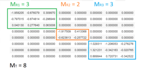 Example of the block diagonalized real value channel matrix (8 transmit antennas at the base station, 3 user equipments). BD-CSI.png