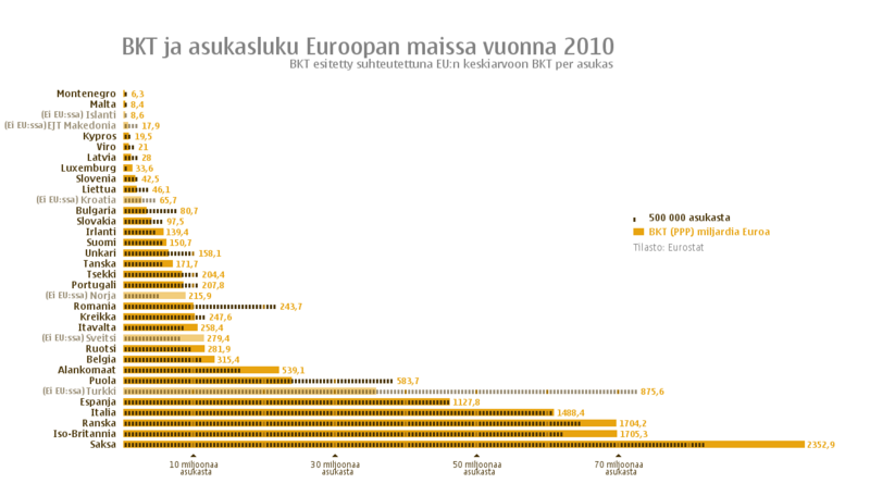 File:BKT vaesto Eurooppa.PNG