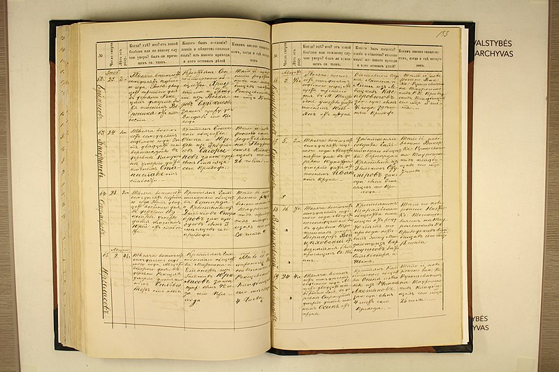 File:Batakių dekanato bažnyčių 1877 m. mirties metrikų nuorašai 185.jpg