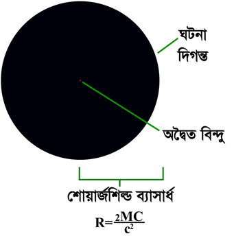 ঘটনা দিগন্ত