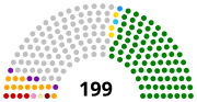 Miniatura para Elecciones parlamentarias de Venezuela de 1978