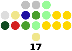 Себу провинциясы алқасының құрамы
