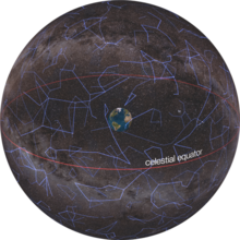 Visualization of a celestial sphere Celestial Sphere - Eq w Label figures.png