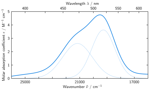 Absorption spectrum of cobalt(II) hexahydrate
