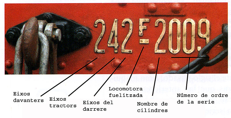 File:Codi numeració RENFE.jpg