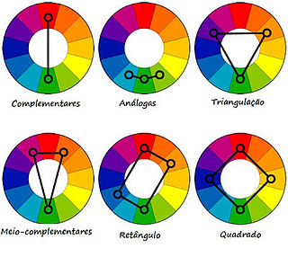 Circulo cromatico