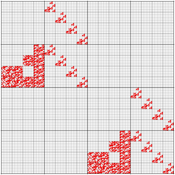 File:Compressed nim-multiplication table; dual; 075.svg