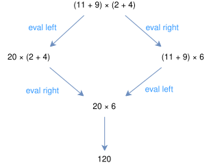 Confluence-Beispiel expression.svg