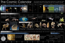 Cosmic Calendar.png