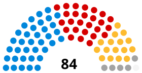 Composição do conselho do condado de Cumbria