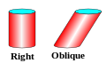 A right and an oblique circular cylinder