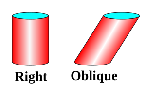 File:Cylinders.svg