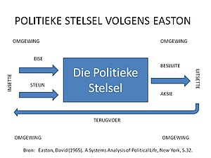 David Easton: Onderwys en beroep, Akademiese werk, Geselekteerde publikasies