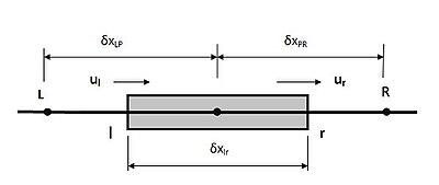 A picture showing the control volume with velocities at the faces,nodes and the distance between them, where 'P' is the node at the center. Disrcretisation for TVD scheme.jpg