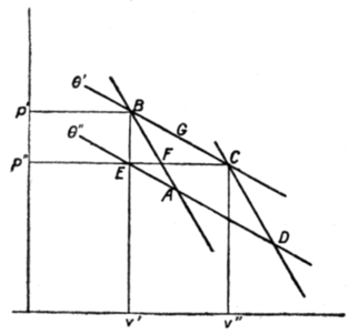 EB1911 Thermodynamics - Fig. 2.png