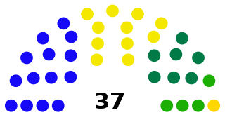 Eastern Provincial Council