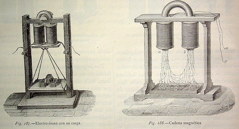 File:El mundo físico, 1882 "Electro-imán con su carga. Cadena magnética". (4074157215).jpg