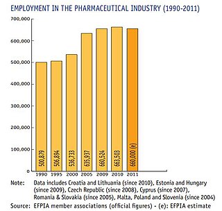European Federation of Pharmaceutical Industries and Associations