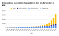 Vorschaubild der Version vom 14:43, 28. Mai 2023