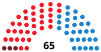 Imagine ilustrativă a celei de-a cincea legislaturi a Adunării Extremadura