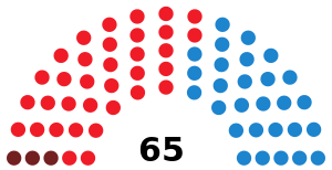Elecciones a la Asamblea de Extremadura de 1999