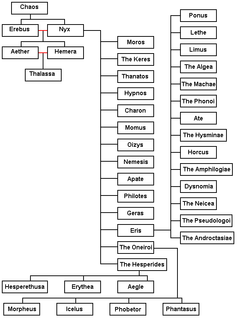 Erebus Personification of darkness in Greek mythology