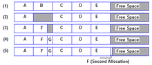 File systems may become fragmented File system fragmentation.png