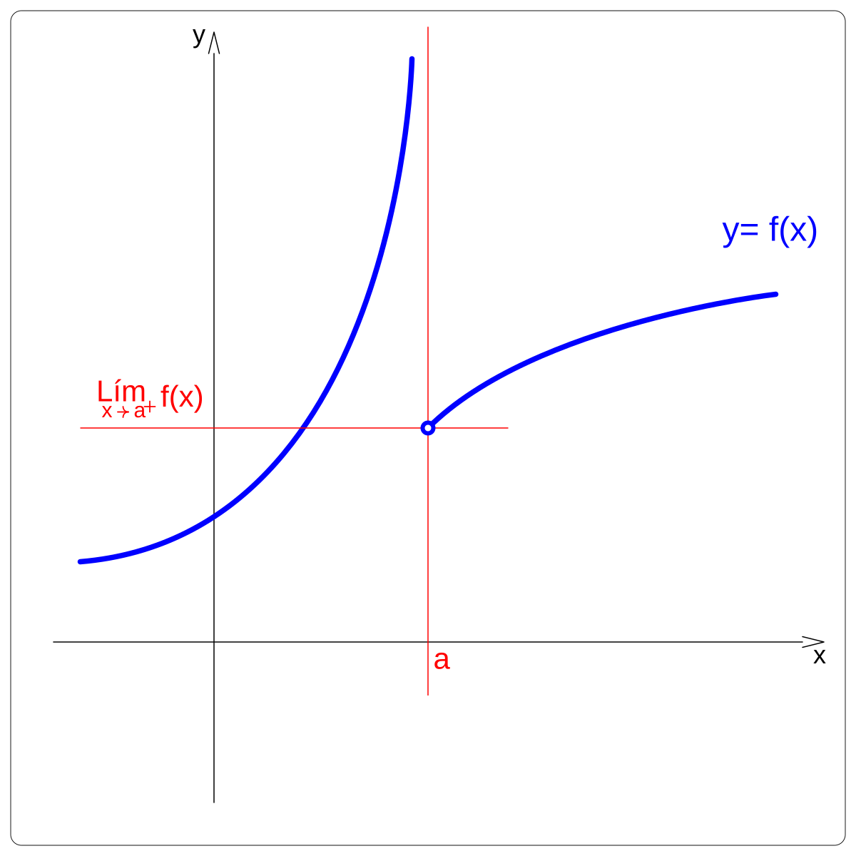 График функции xy 2. Critical points of function.