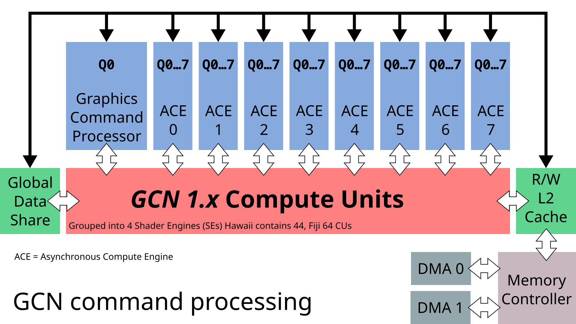 Graphics Core Next - Wikipedia